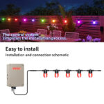 glmd208 24v rgbw smart led string lights, ip65 waterproof, replaceable bulbs | gouly