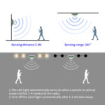 human radar motion sensor for smart outdoor lighting, ip68 app binding | gouly